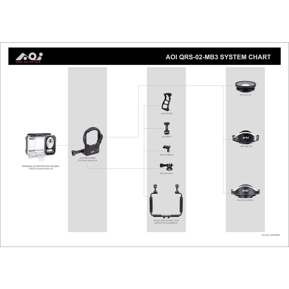 Adattatore lenti AOI per DJI OSMO 3, 4 e 5 - base montaggio a sgancio rapido