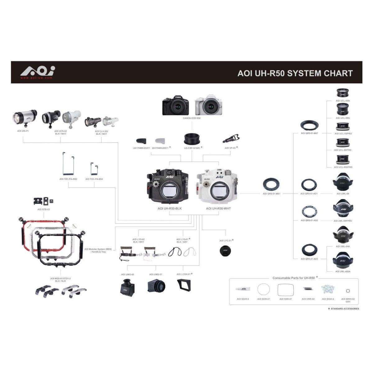 Custodia per canon r50 mirrorless con obiettivo 18-45